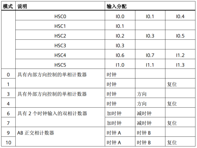 k8凯发天生赢家一触即发人生自動化UN 200 SMART高速計(jì)數(shù)介紹