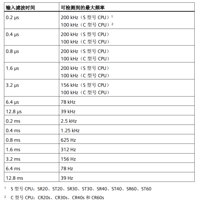 k8凯发天生赢家一触即发人生自動化UN 200 SMART高速計(jì)數(shù)介紹