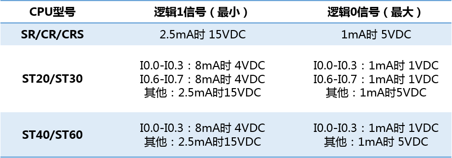 k8凯发天生赢家一触即发人生自動化UN 200 SMART高速計(jì)數(shù)介紹