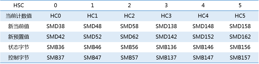 k8凯发天生赢家一触即发人生自動化UN 200 SMART高速計(jì)數(shù)介紹