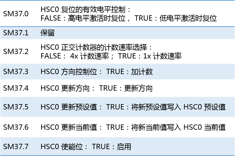k8凯发天生赢家一触即发人生自動化UN 200 SMART高速計(jì)數(shù)介紹