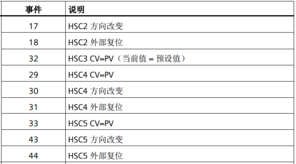 k8凯发天生赢家一触即发人生自動化UN 200 SMART高速計(jì)數(shù)介紹