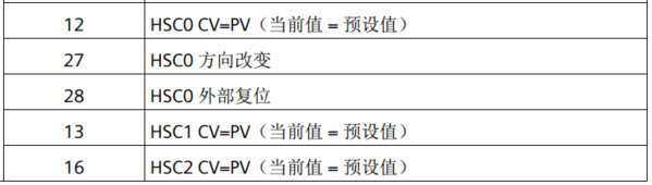 k8凯发天生赢家一触即发人生自動化UN 200 SMART高速計(jì)數(shù)介紹