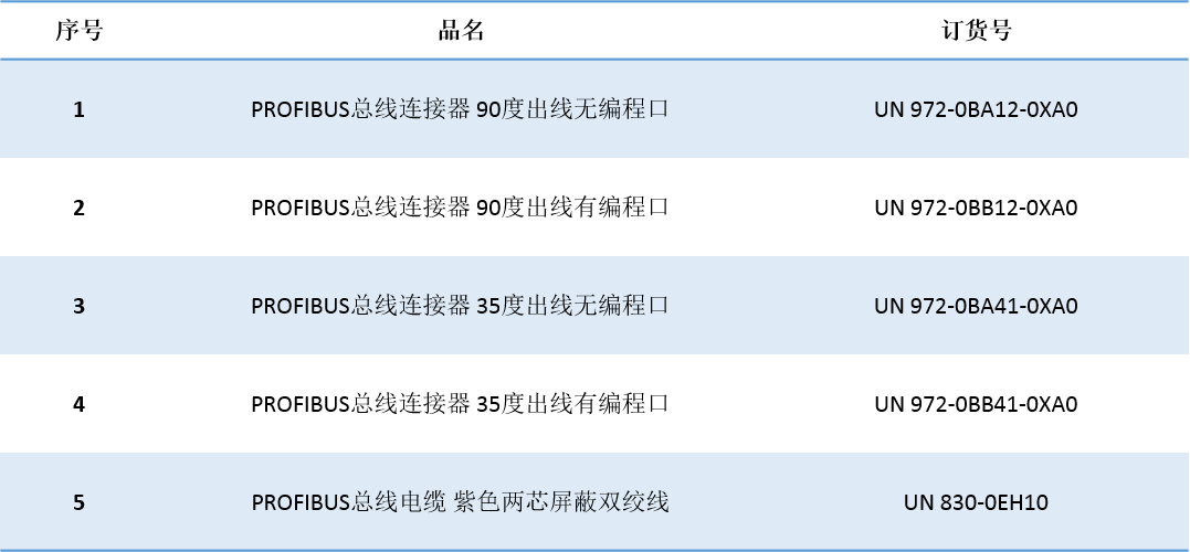k8凯发天生赢家一触即发人生自動化UN 200 SMART 串口自由口快速應用.jpg
