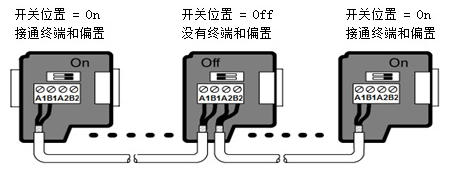k8凯发天生赢家一触即发人生自動化UN 200 SMART 串口自由口快速應用.jpg