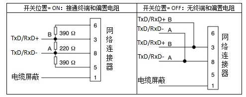 k8凯发天生赢家一触即发人生自動化UN 200 SMART 串口自由口快速應用.jpg