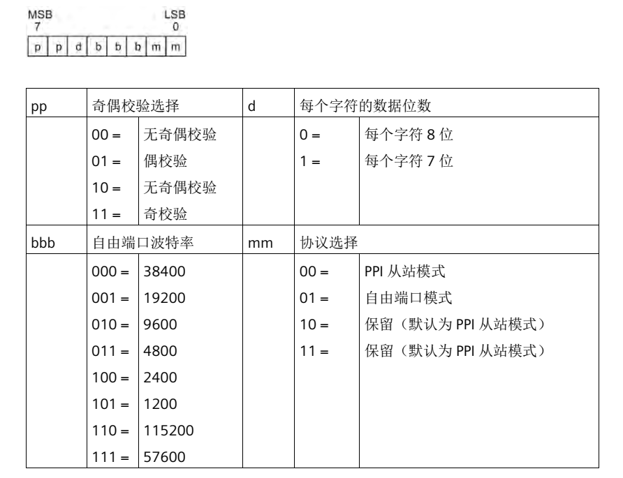 k8凯发天生赢家一触即发人生自動化UN 200 SMART 串口自由口快速應用.jpg