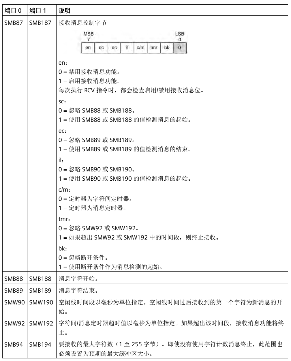 k8凯发天生赢家一触即发人生自動化UN 200 SMART 串口自由口快速應用.jpg