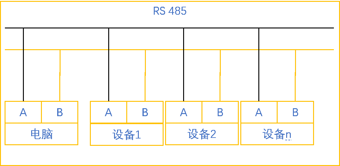 k8凯发天生赢家一触即发人生自動化UN 200 SMART 串口自由口快速應用.jpg