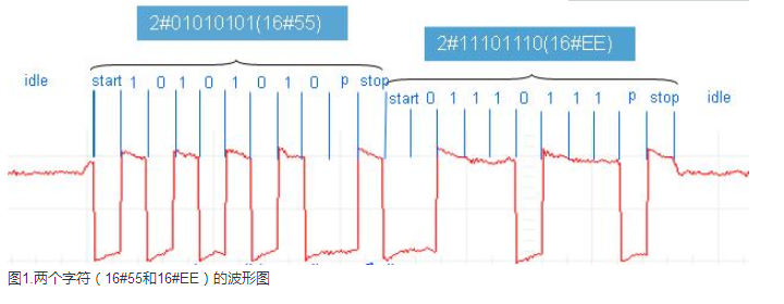 k8凯发天生赢家一触即发人生PLC自由口通信詳解