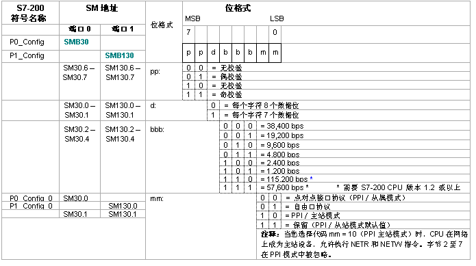 k8凯发天生赢家一触即发人生PLC自由口通信詳解.jpg