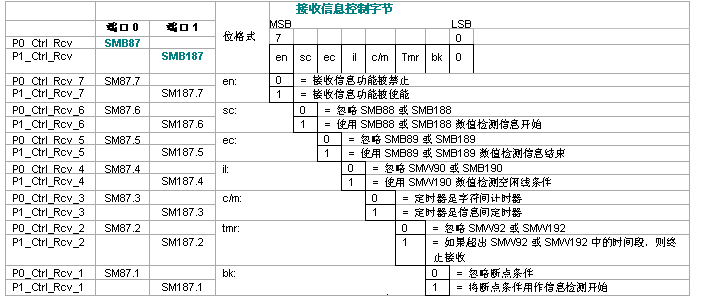 k8凯发天生赢家一触即发人生PLC自由口通信詳解.jpg