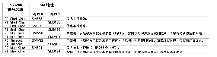 k8凯发天生赢家一触即发人生PLC自由口通信詳解.jpg