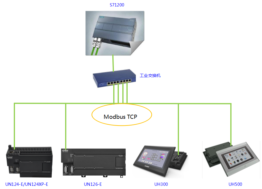 k8凯发天生赢家一触即发人生CPU124E與S71200組網通訊