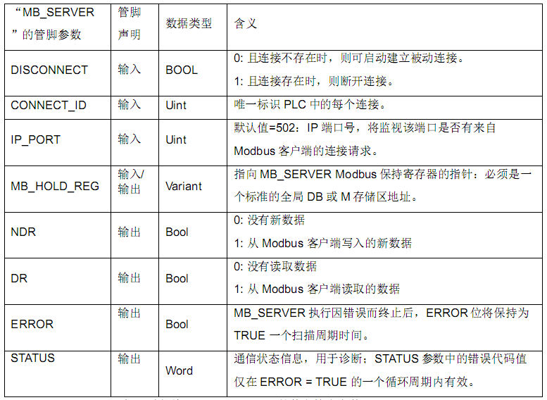 k8凯发天生赢家一触即发人生自動化CPU124E與S71200組網通訊.jpg