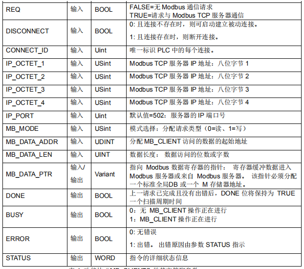 k8凯发天生赢家一触即发人生自動化CPU124E與S71200組網通訊.jpg