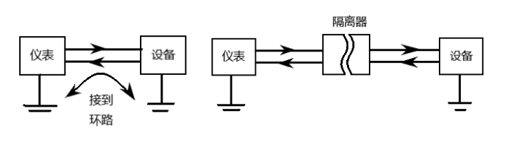 k8凯发天生赢家一触即发人生PLC模擬量干擾的處理