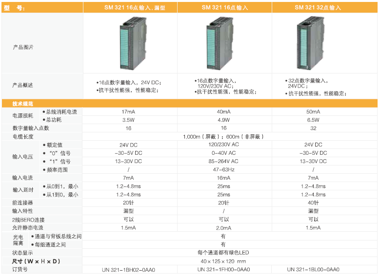 貨期短，性能強-UN300系列PLC讓您告別缺貨煩惱