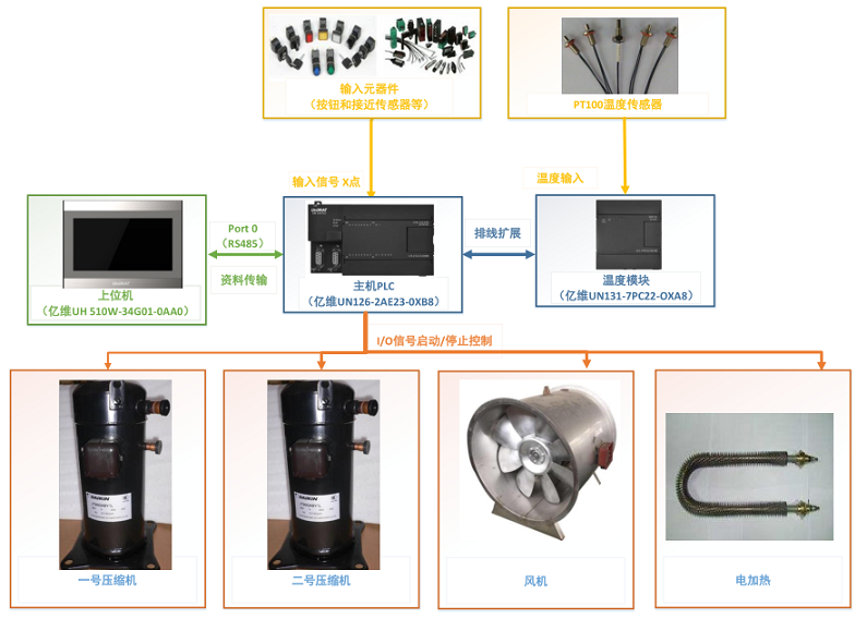 k8凯发天生赢家一触即发人生自動化助力烤煙行業轉型升級！