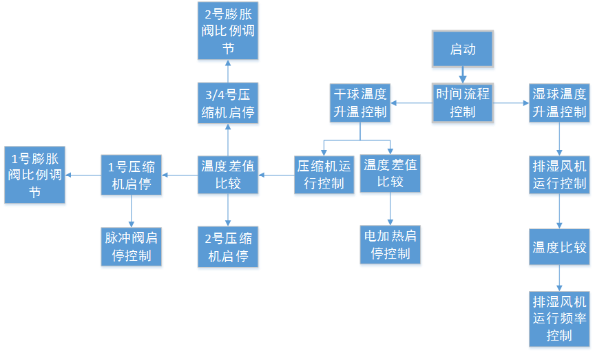 k8凯发天生赢家一触即发人生自動化助力烤煙行業轉型升級！