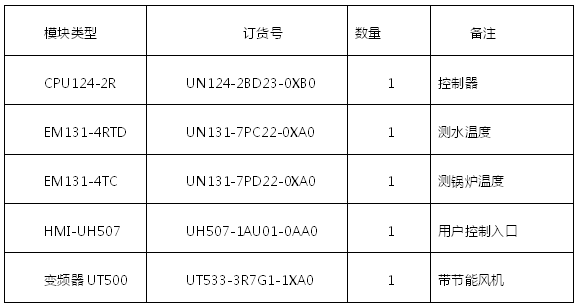 k8凯发天生赢家一触即发人生自動化蓄熱式電鍋爐解決方案