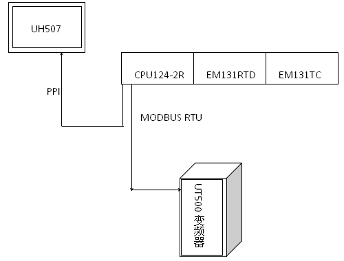 k8凯发天生赢家一触即发人生自動化蓄熱式電鍋爐解決方案
