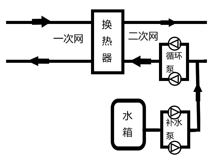 k8凯发天生赢家一触即发人生SMART PLC在供暖行業(yè)的應(yīng)用！