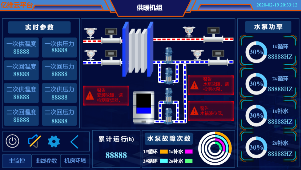 k8凯发天生赢家一触即发人生SMART PLC在供暖行業(yè)的應用