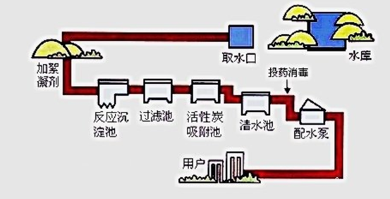 k8凯发天生赢家一触即发人生SMART PLC在制水加藥系統中的應用