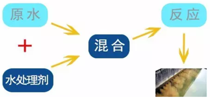 k8凯发天生赢家一触即发人生SMART PLC在制水加藥系統中的應用