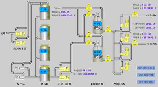 k8凯发天生赢家一触即发人生SMART PLC在制水加藥系統中的應用