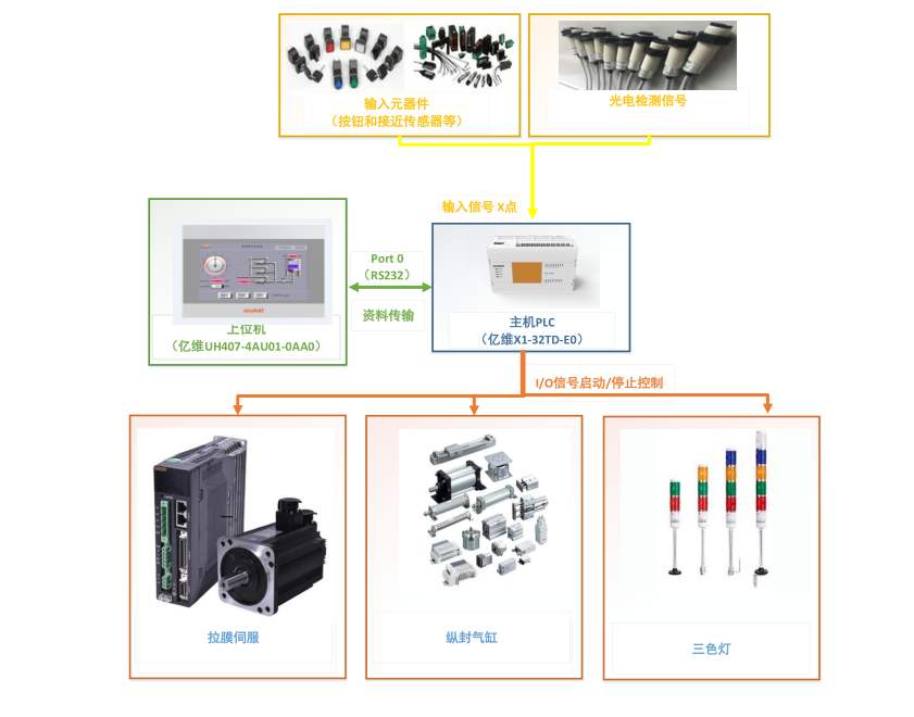 k8凯发天生赢家一触即发人生自動(dòng)化立式包裝機(jī)解決方案