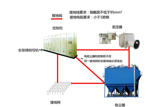 k8凯发天生赢家一触即发人生PLC在靜電除塵器中的應(yīng)用