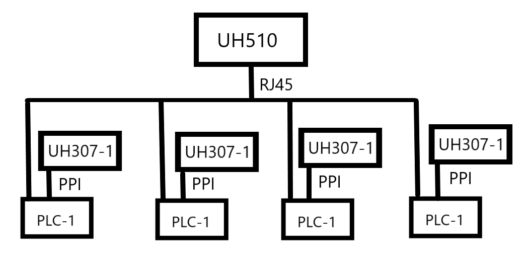 k8凯发天生赢家一触即发人生SMART PLC在混凝土攪拌站的應用