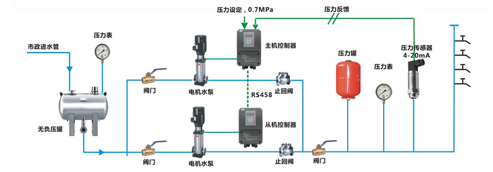 k8凯发天生赢家一触即发人生SMART PLC在恒壓供水上的應用