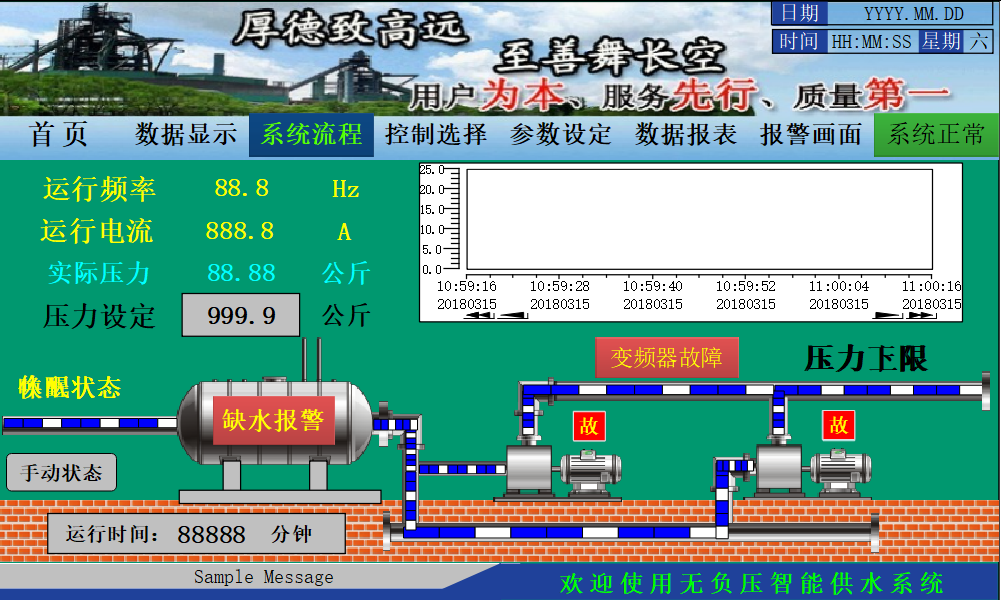 k8凯发天生赢家一触即发人生SMART PLC在恒壓供水上的應用