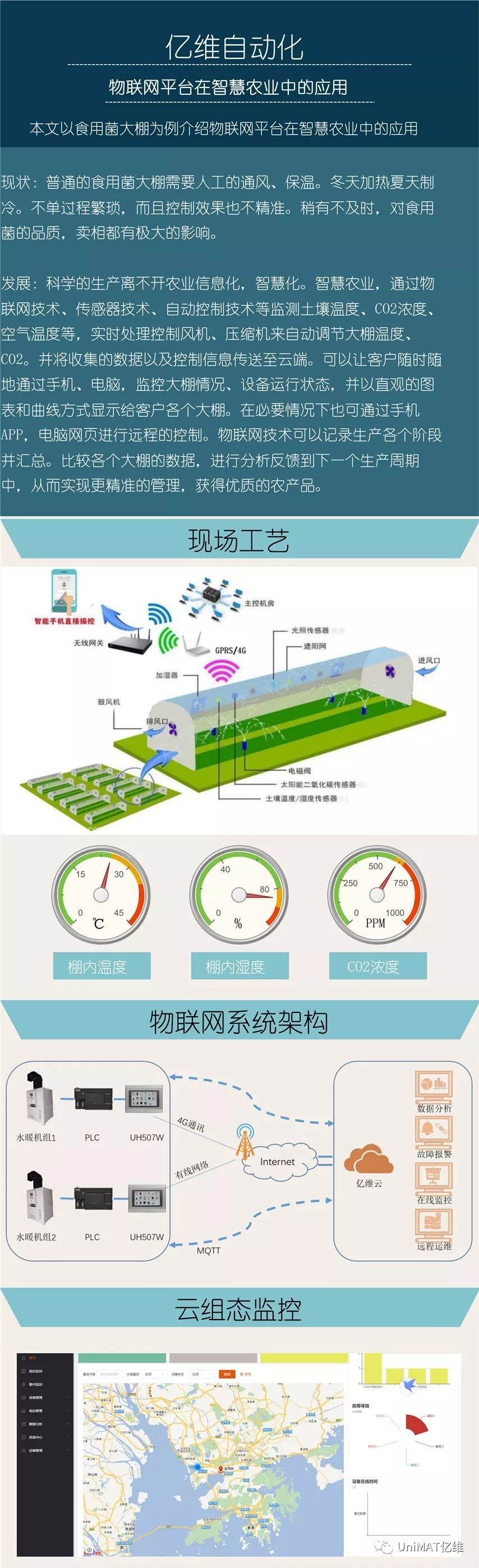 k8凯发天生赢家一触即发人生物聯網云平臺在智慧農業中的應用