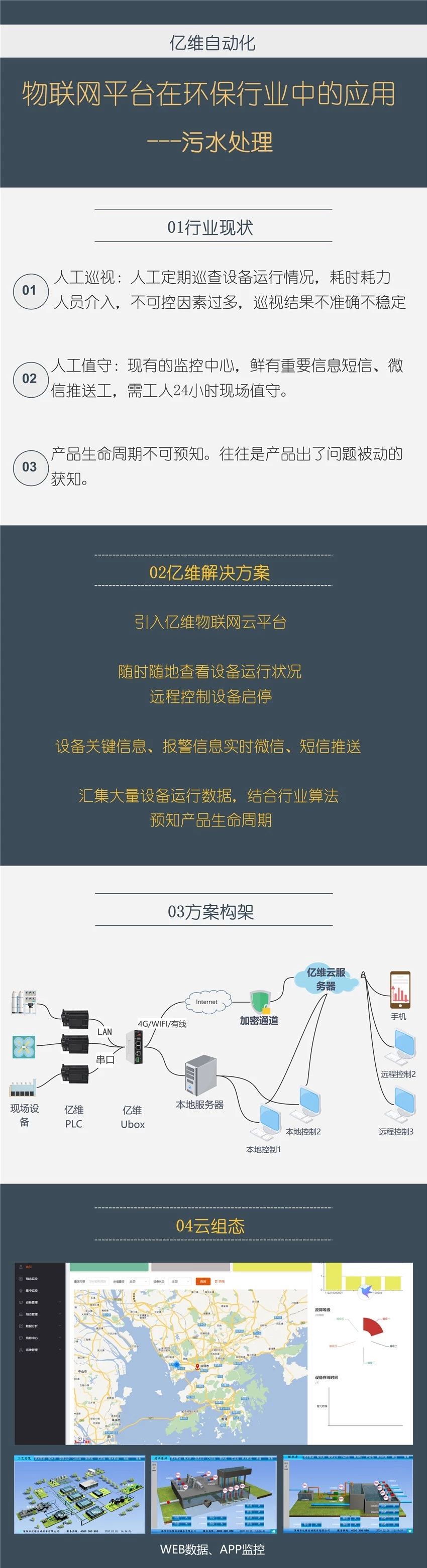 k8凯发天生赢家一触即发人生物聯網在環保行業中的應用