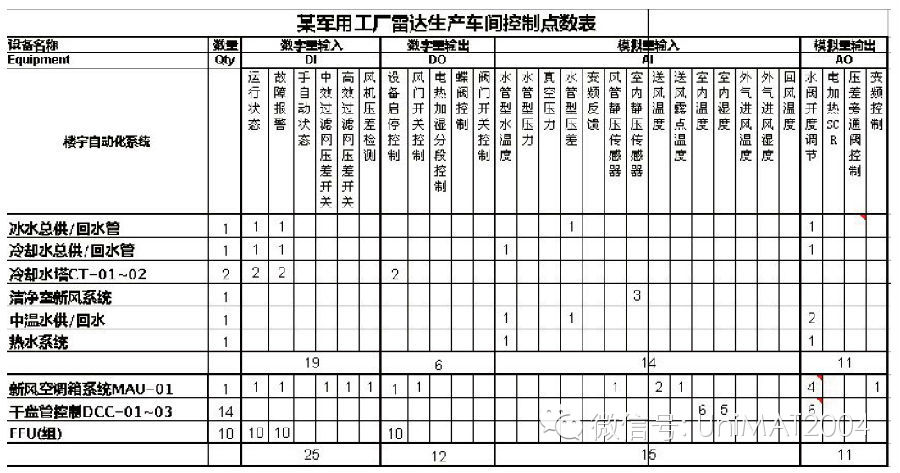 UNIMAT PLC在暖通行業(yè)的應(yīng)用