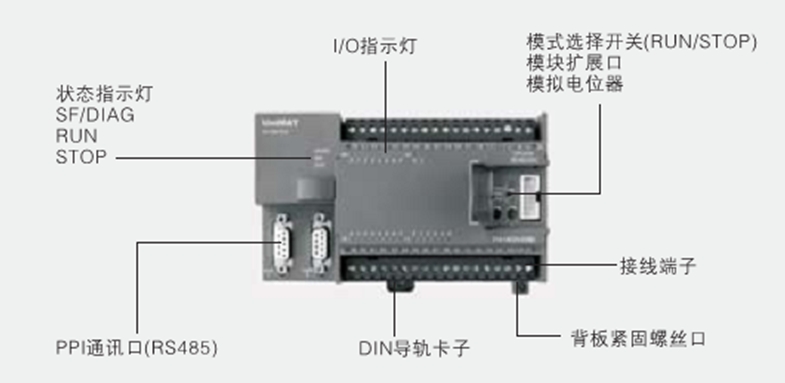 UNIMAT PLC在套腳機控制系統(tǒng)中的應用