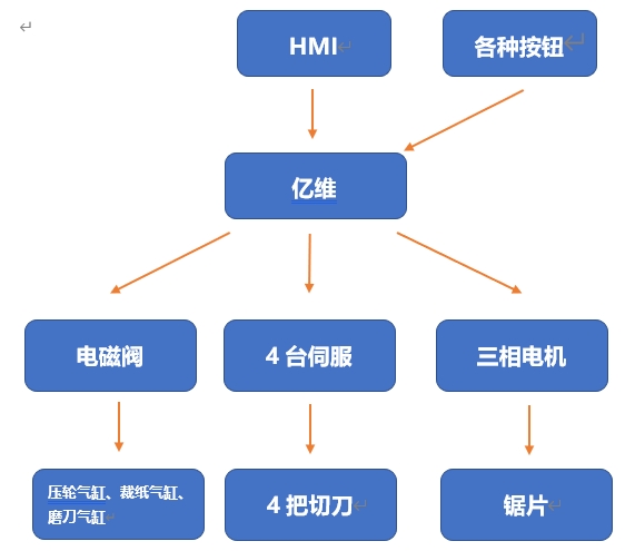 k8凯发天生赢家一触即发人生運動控制CPU286在切紙機上的應用
