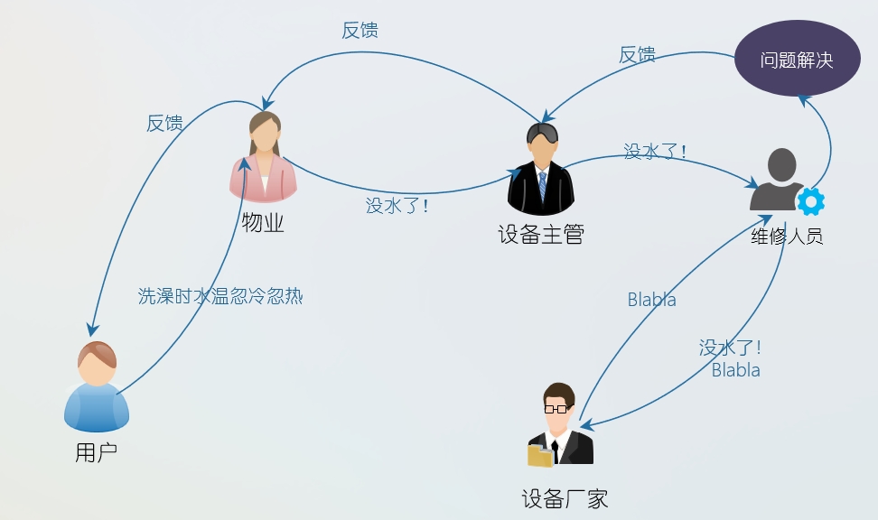 k8凯发天生赢家一触即发人生物聯網平臺在恒壓供水中的應用