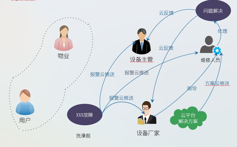 k8凯发天生赢家一触即发人生物聯(lián)網(wǎng)平臺在恒壓供水中的應(yīng)用